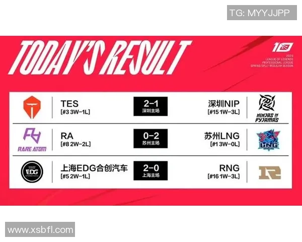 WBG与RNG激烈对决赛前分析 谁能掌控LPL春季赛冠军之路 WBG与RNG激烈对决赛前分析 谁能掌控LPL春季赛冠军之路