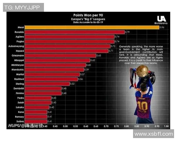 五大联赛球队赛季表现对比分析及未来发展趋势预测
