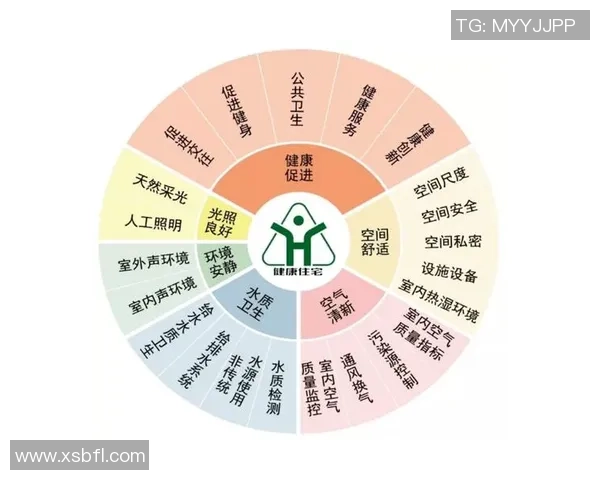 以全民健身为核心推动健康中国建设与体育产业高质量发展路径研究