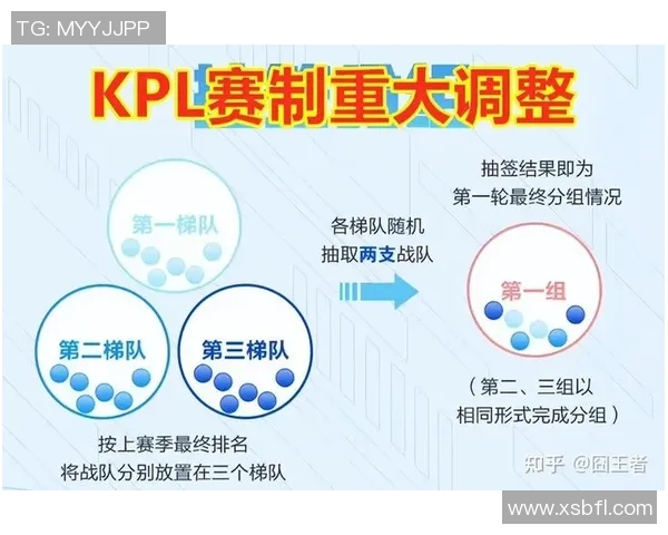 全新赛事规则引发激烈讨论，挑战赛制创新如何影响比赛公平性和观众体验