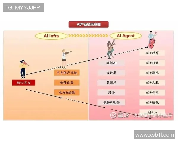 电竞产业蓬勃发展:从竞技赛事到全球化商业模式的全景解析 电竞产业蓬勃发展:从竞技赛事到全球化商业模式的全景解析