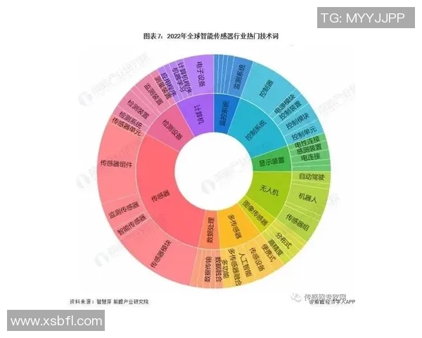 亚马尔地区的资源开发与全球能源格局的变迁分析